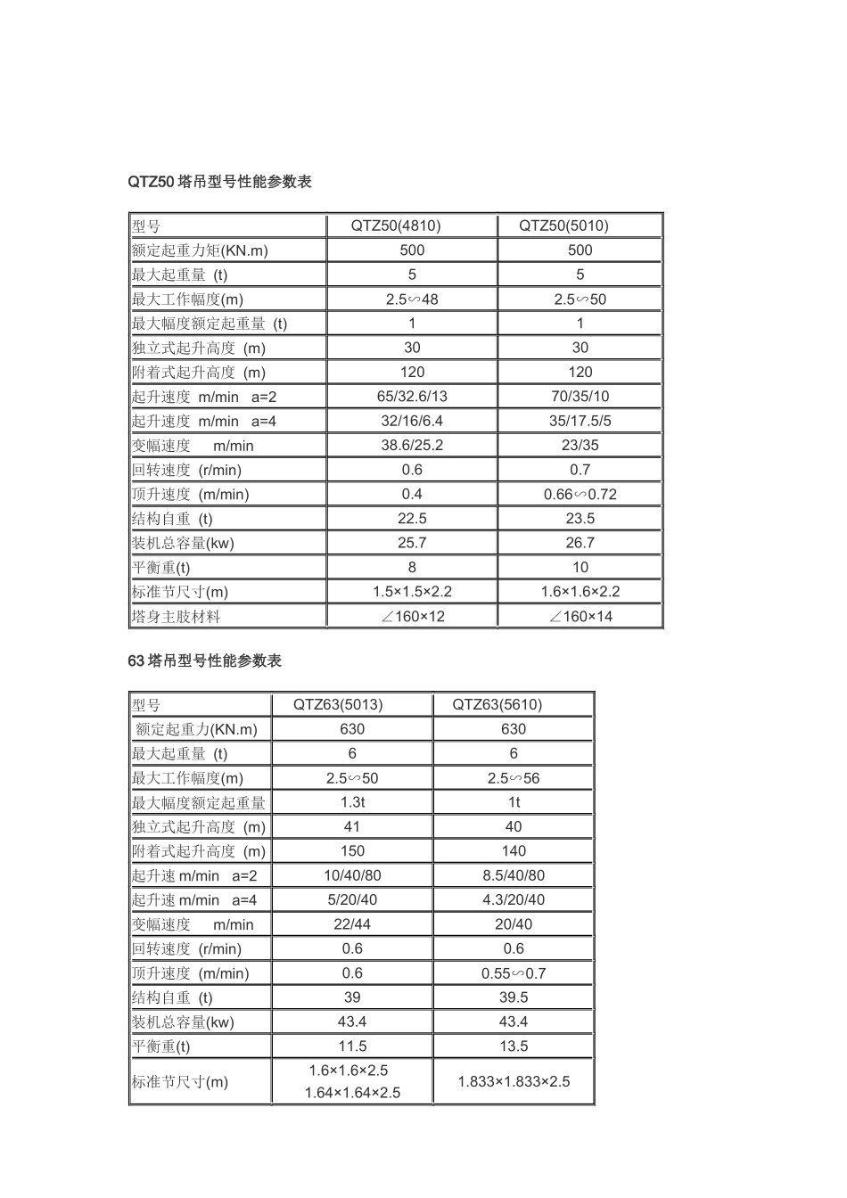 塔吊型号性能参数表_第3页