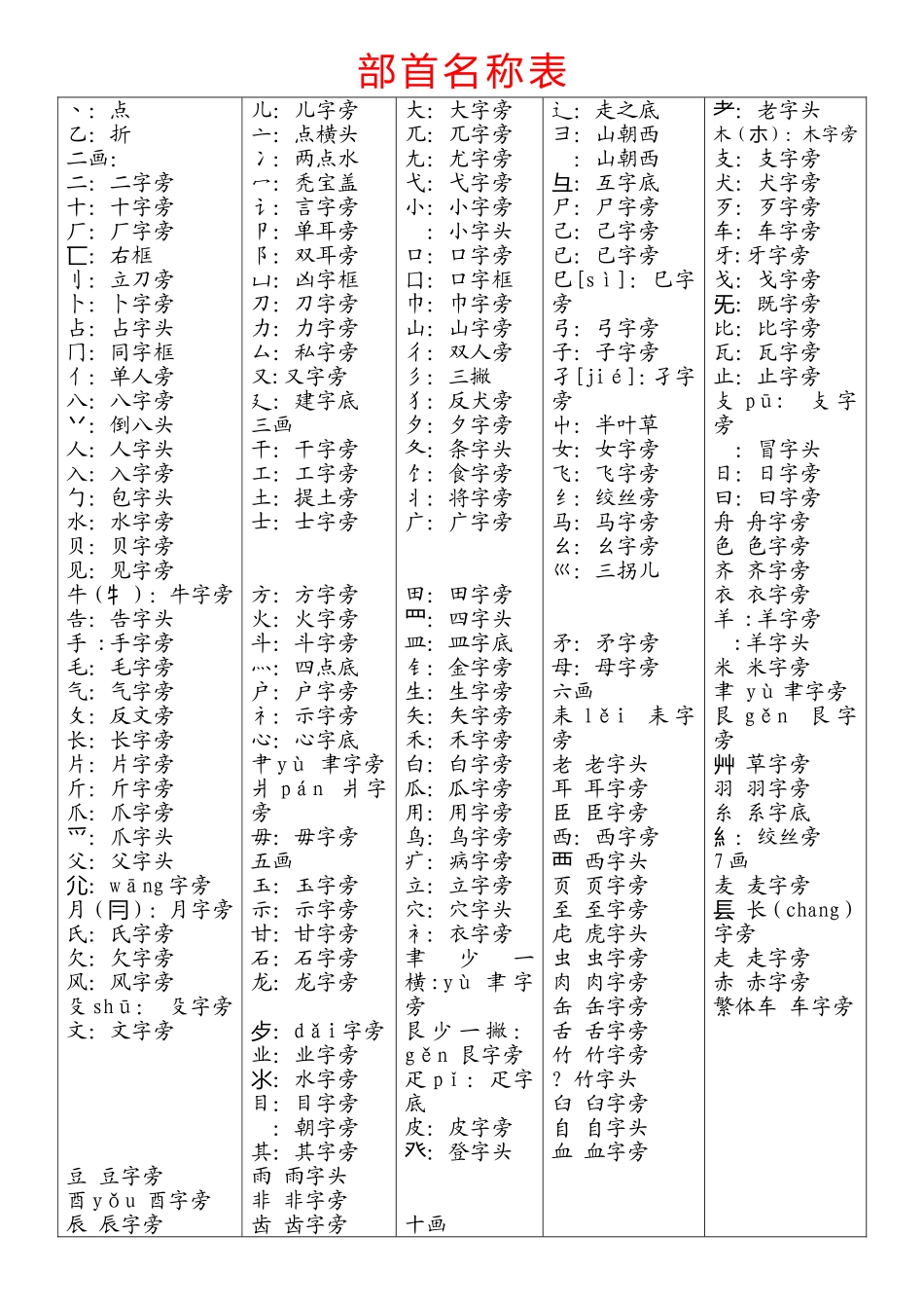 《部首名称表》_第3页