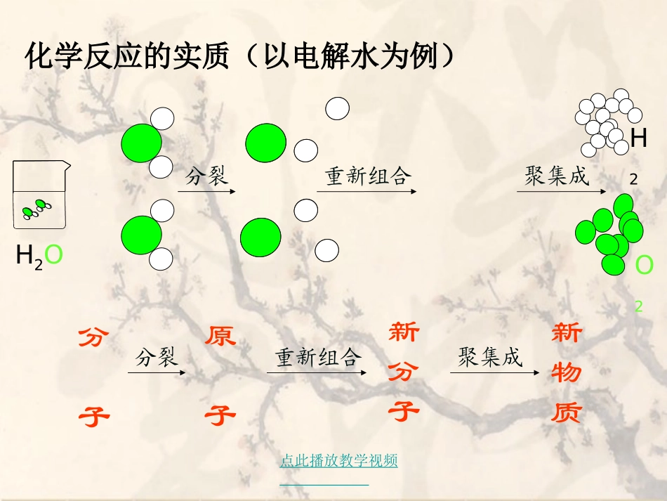 质量守恒定律yong_第2页
