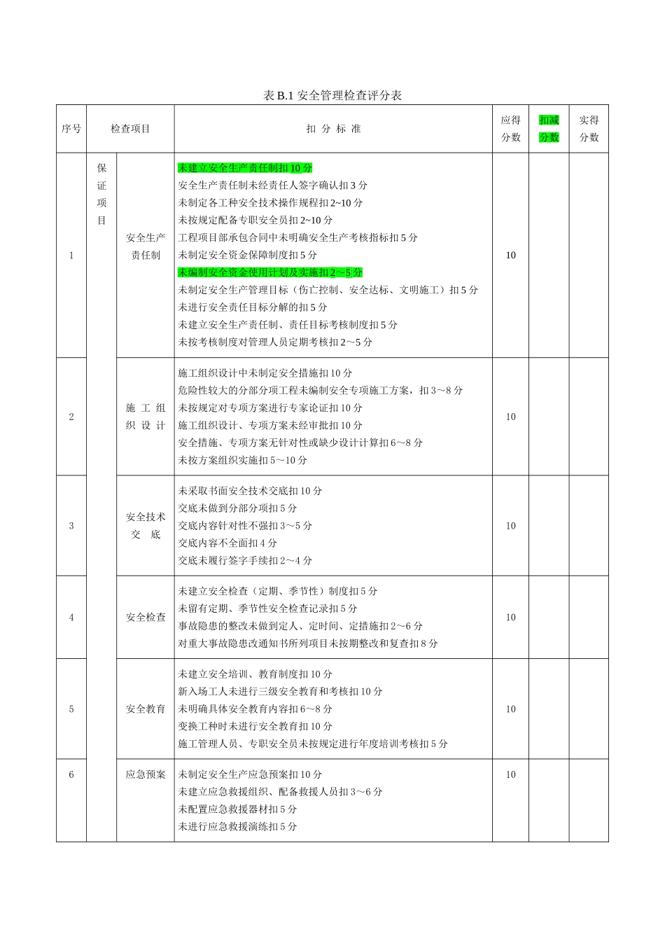 《建筑施工安全检查评分汇总表》-正版JGJ59-2011_第3页