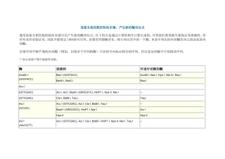 同尾酶汇总表