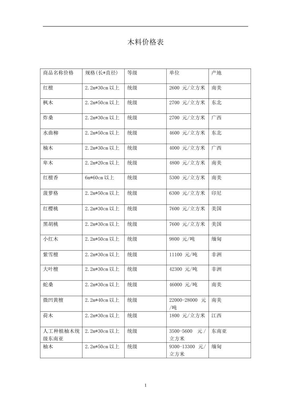 所有木材价格表_第1页