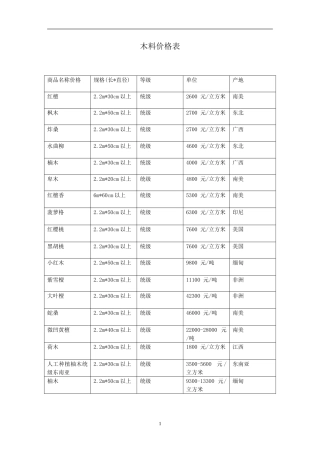 所有木材价格表