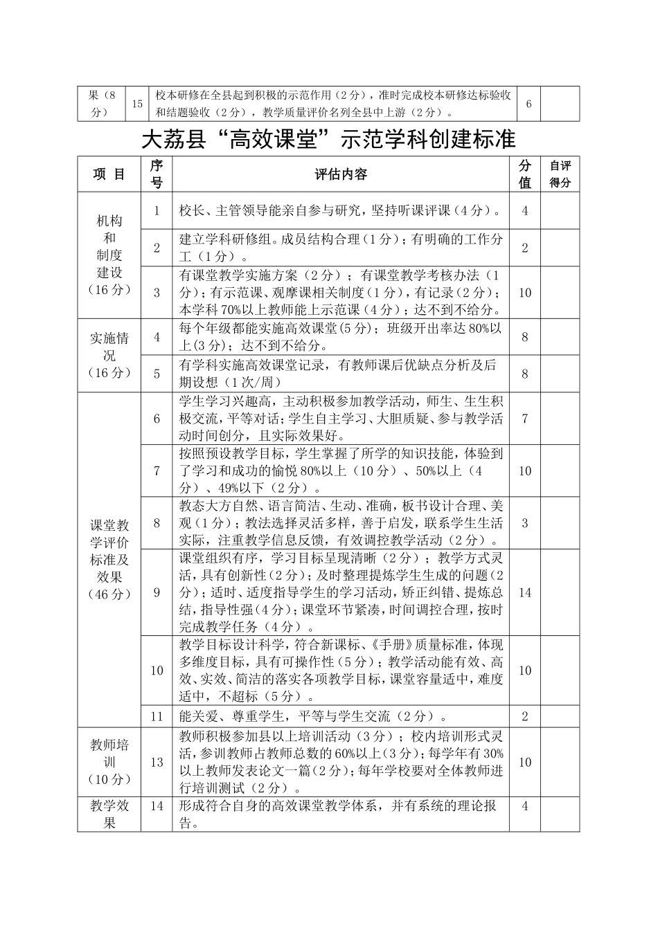 “高效课堂”创建标准_第2页