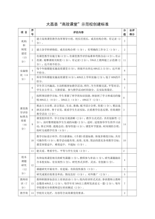 “高效课堂”创建标准