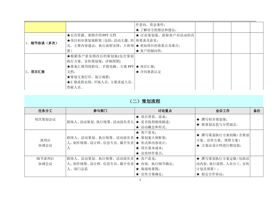 世界上最完整的详细活动策划执行方案(---最完整的项目策划与执行表)_第3页
