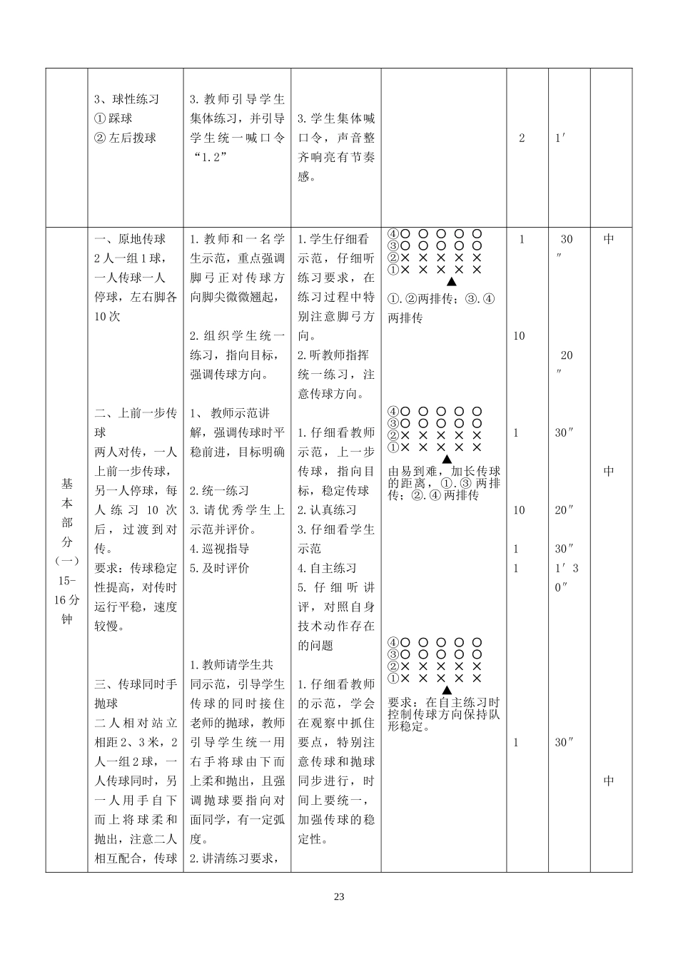 水平二：三年级《足球：脚内侧传接球》教学设计_第3页