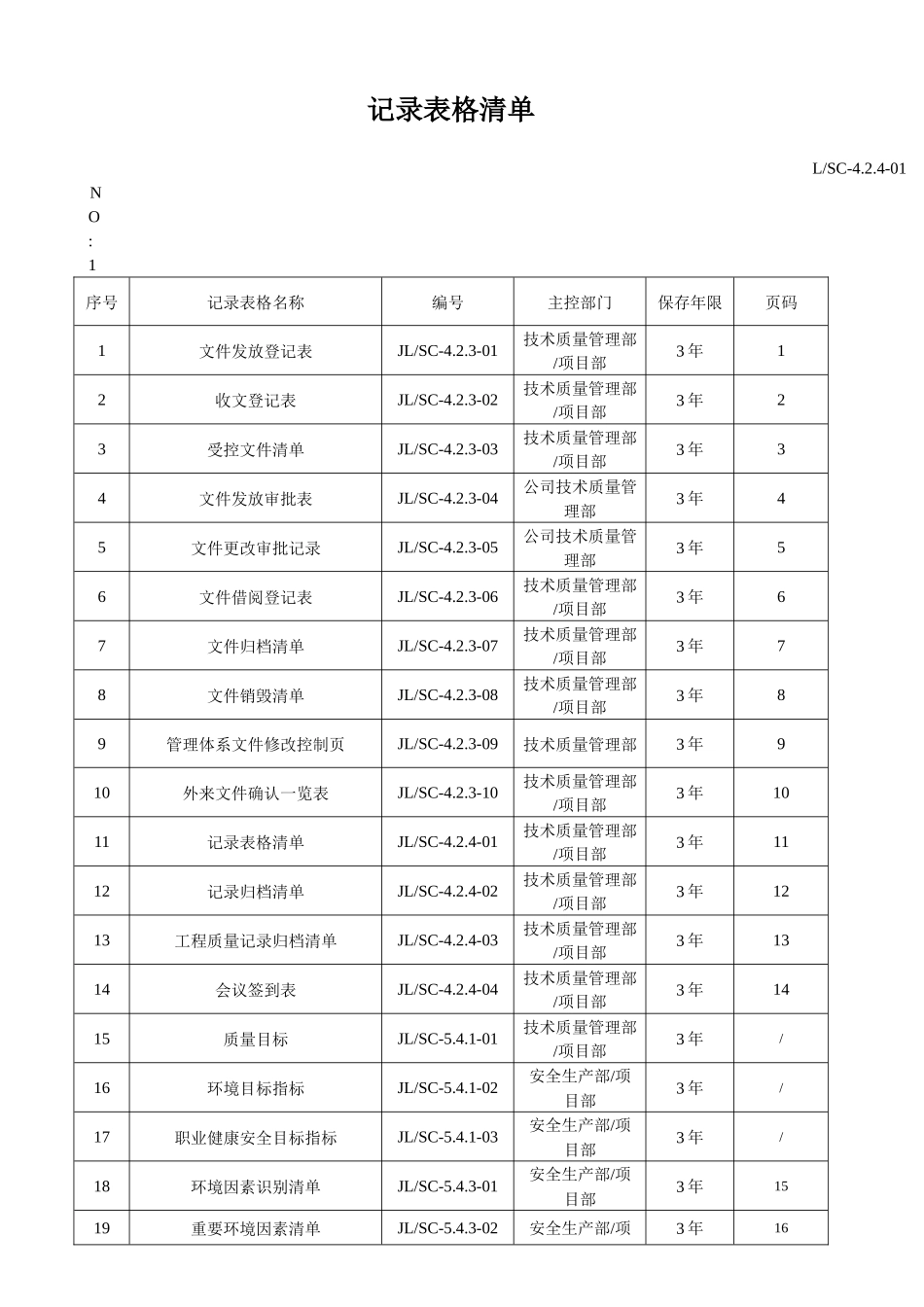 三标体系相关表格大全_第2页