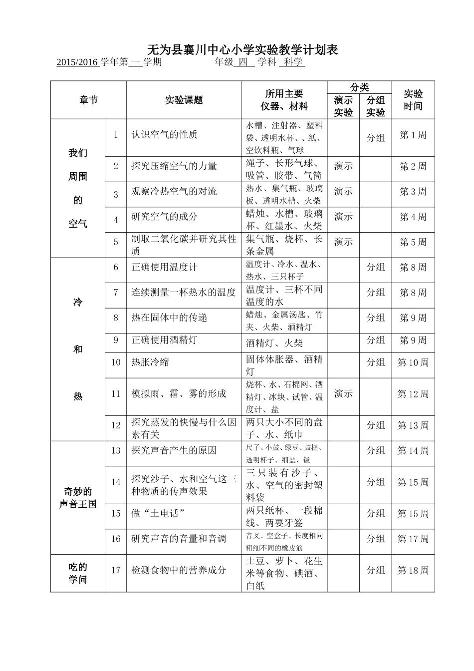 苏教版3-6年级科学实验教学计划表_第2页