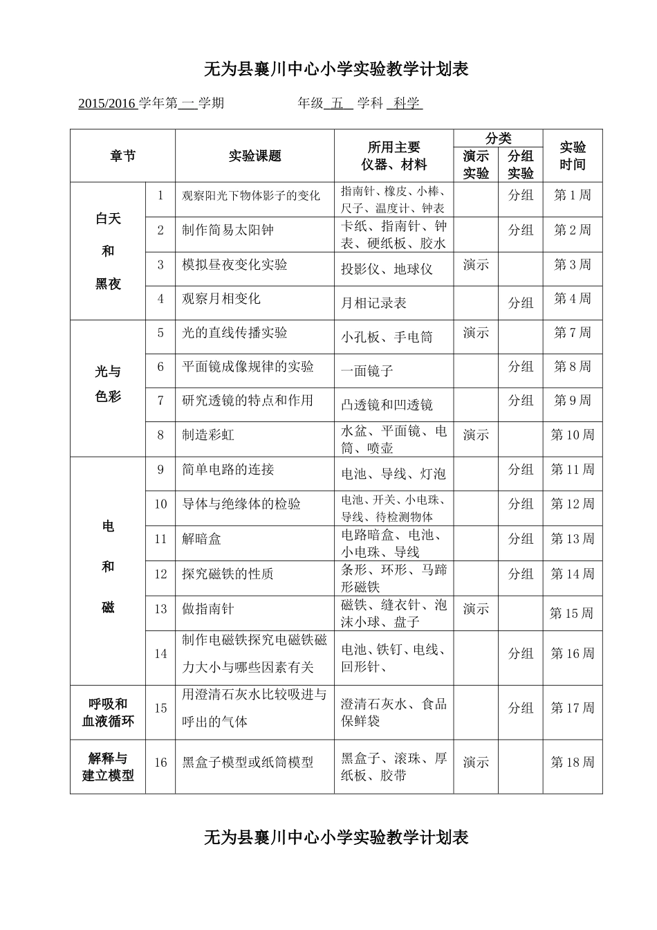 苏教版3-6年级科学实验教学计划表_第3页