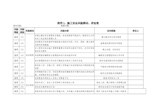 施工安全风险辨识、评定表1