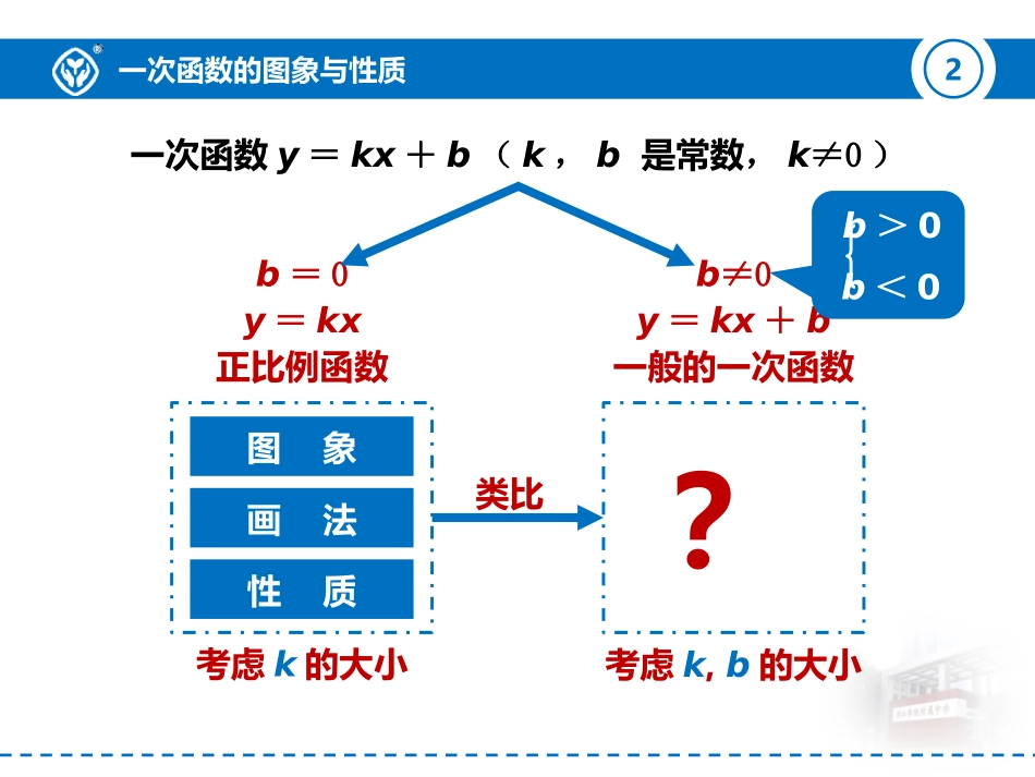 一次函数（2）_第2页