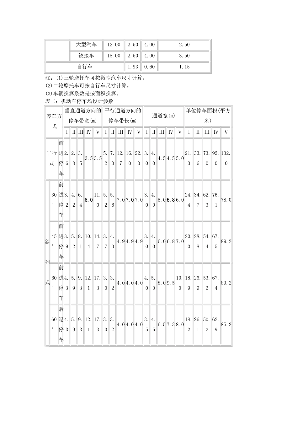 室内外停车场设计规范_第2页
