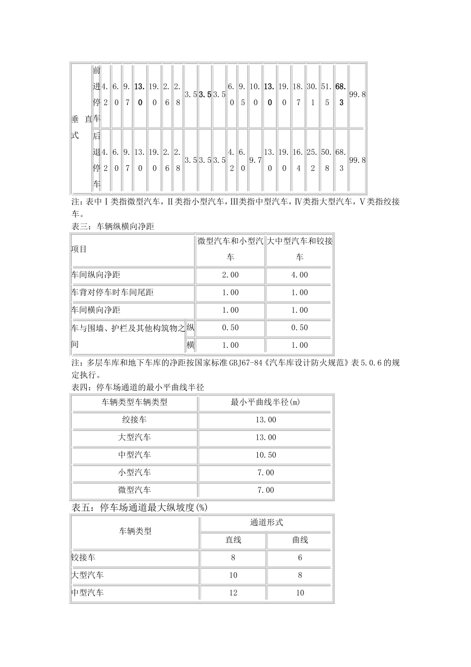 室内外停车场设计规范_第3页