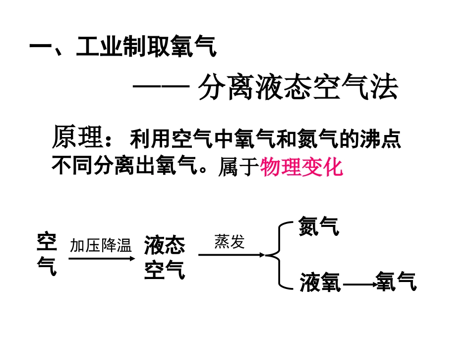 氧气制取 (2)_第2页