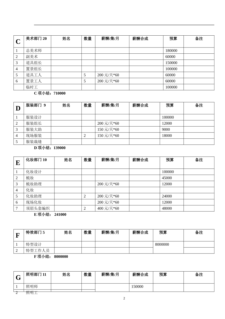 网剧电视剧制作预算表_第2页