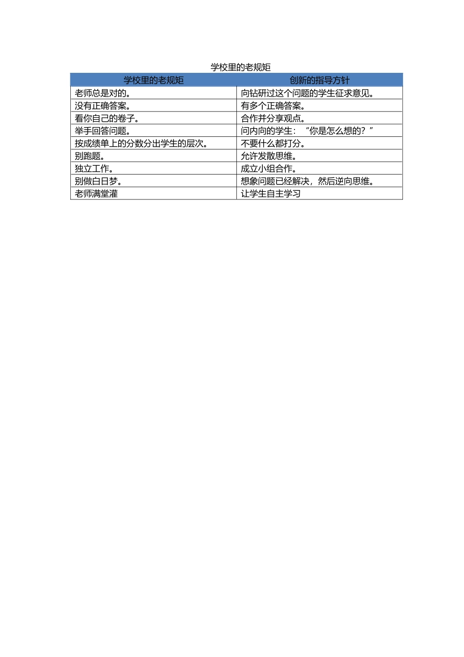 学校里的老规矩_第1页