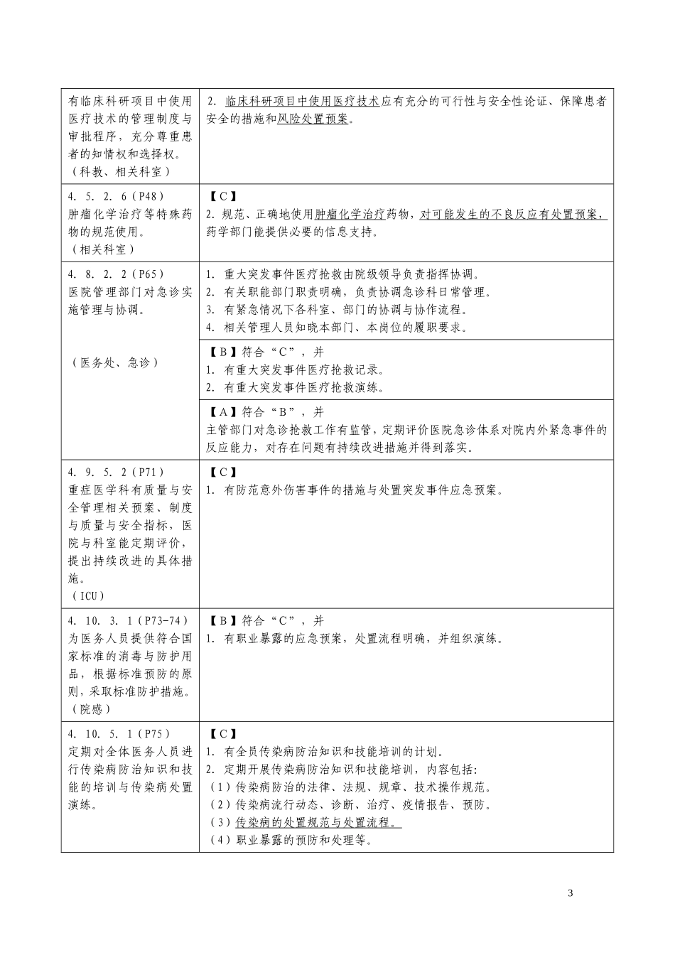 危重患者护理常规及技术规范、工作流程及应急预案-危重患者有风险评估和安全防范措施..._第3页