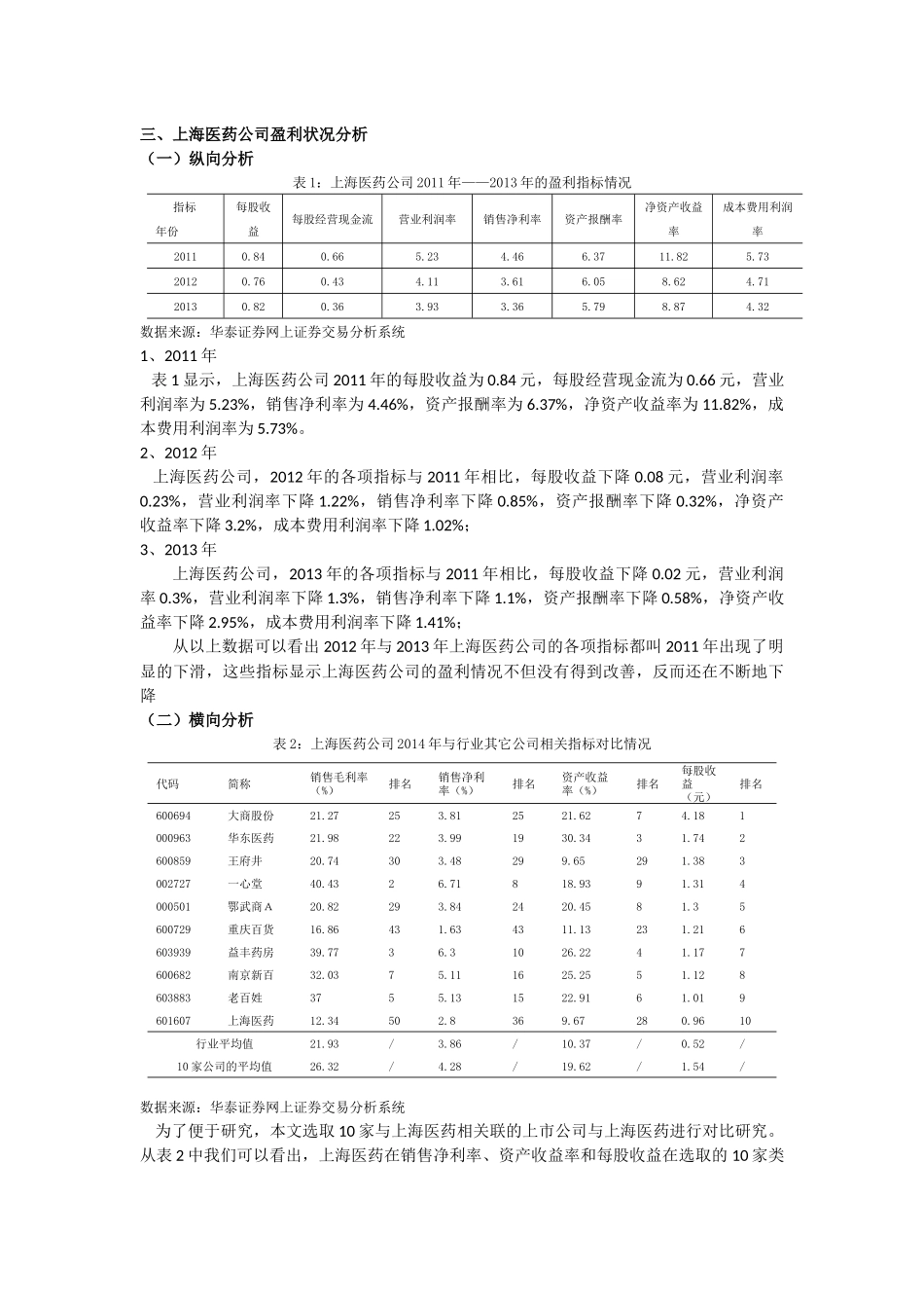 上海医药上市公司盈利能力分析研究_第3页