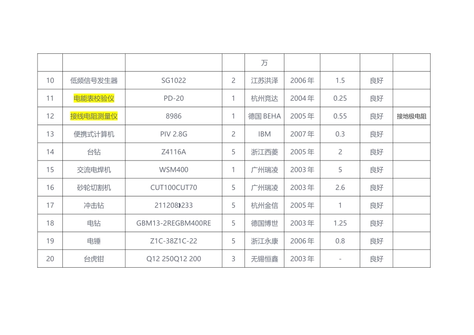 弱电工程主要施工机械设备表_第2页