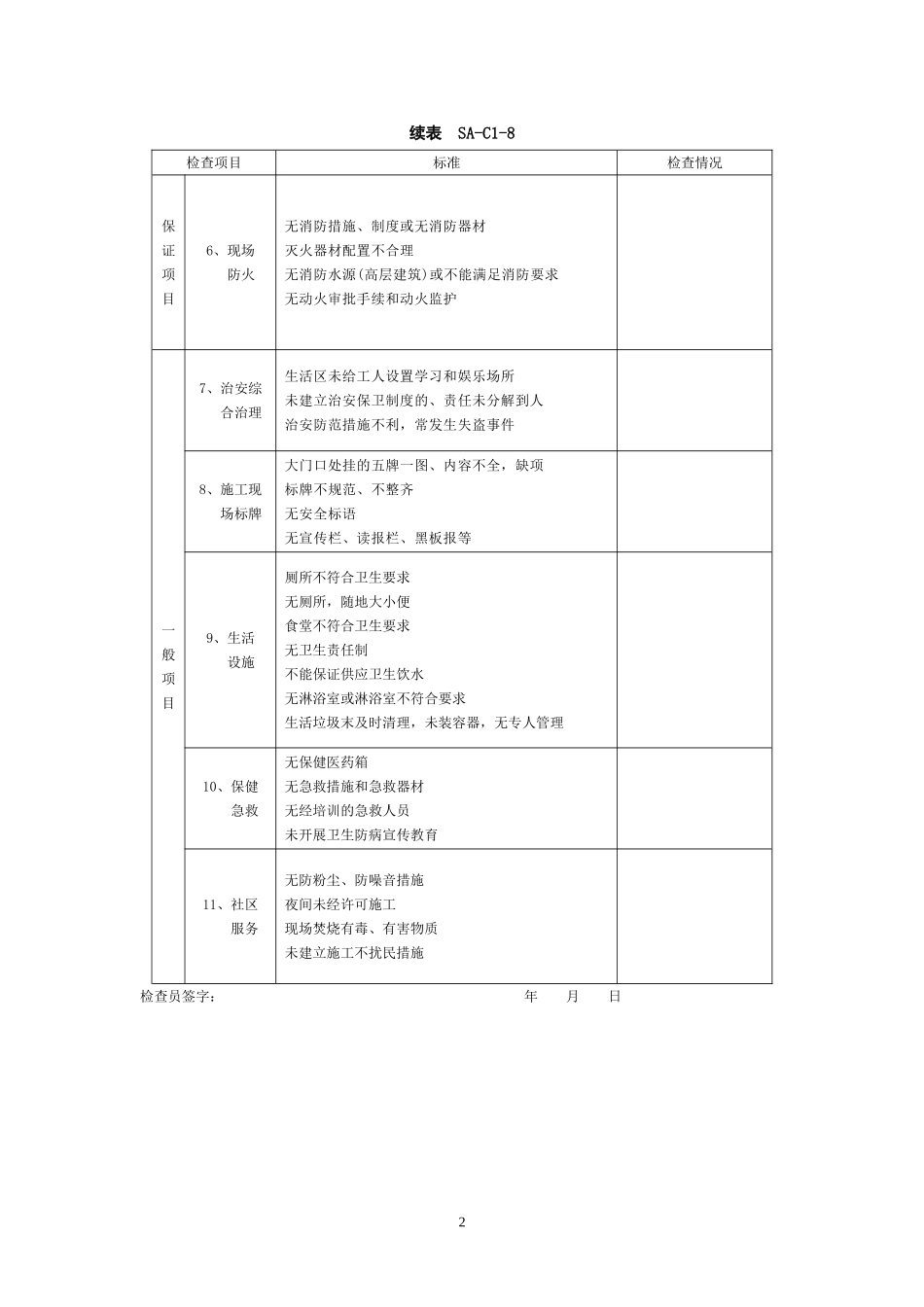 施工现场文明施工检查表_第2页
