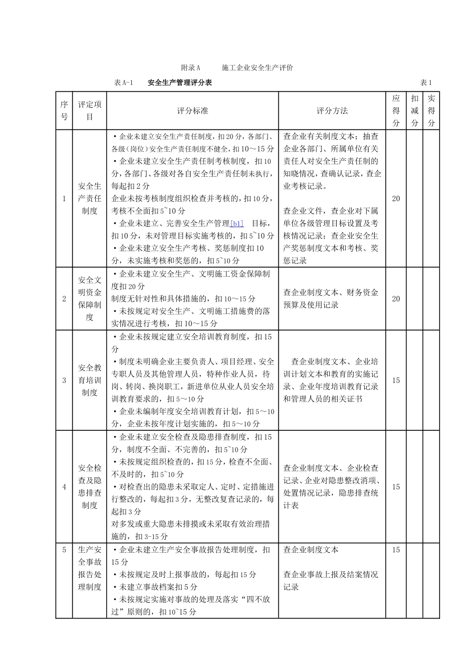 《施工企业安全生产评价标准》JGJT77-2010_第1页