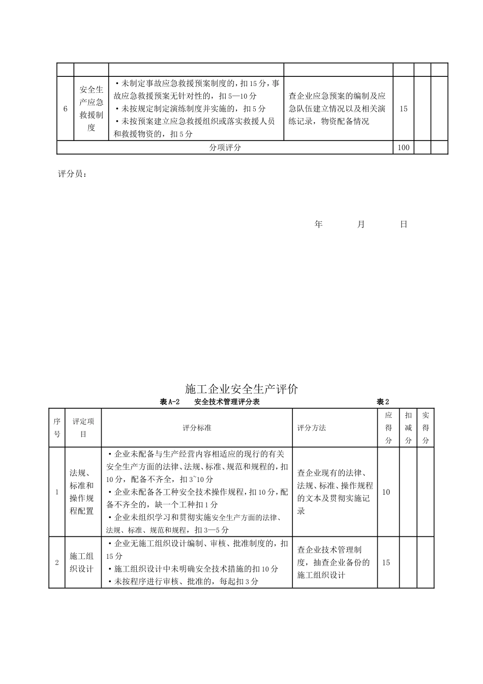 《施工企业安全生产评价标准》JGJT77-2010_第2页