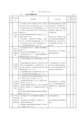 《施工企业安全生产评价标准》JGJT77-2010