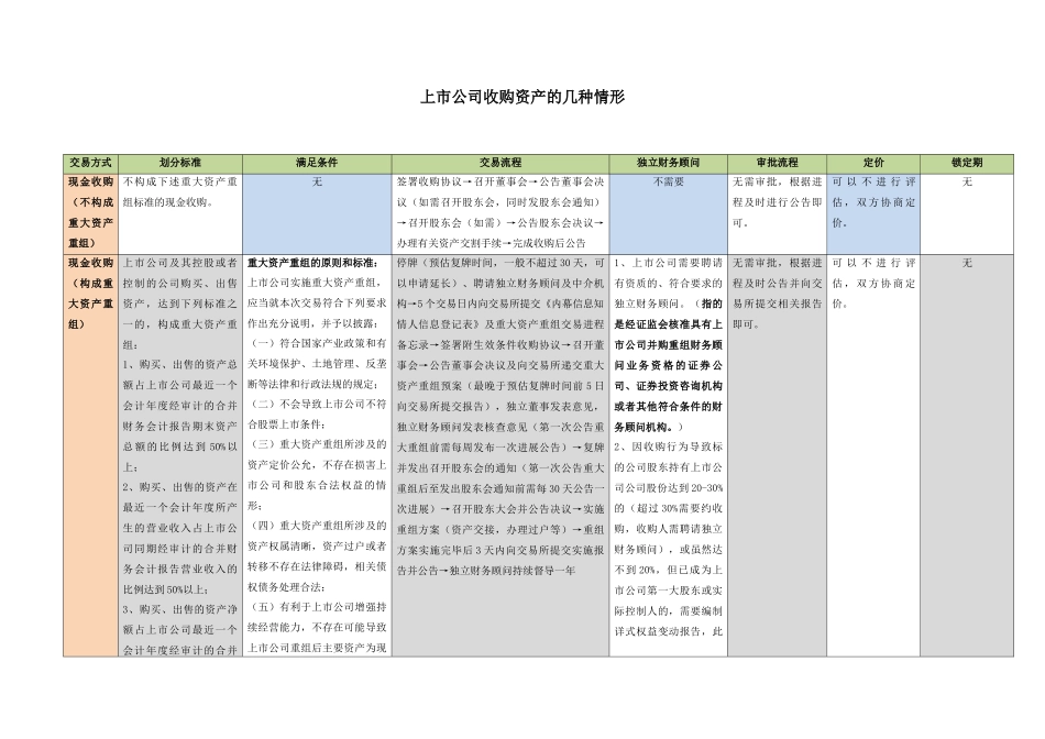 上市公司收购资产的几种情形对比表_第1页