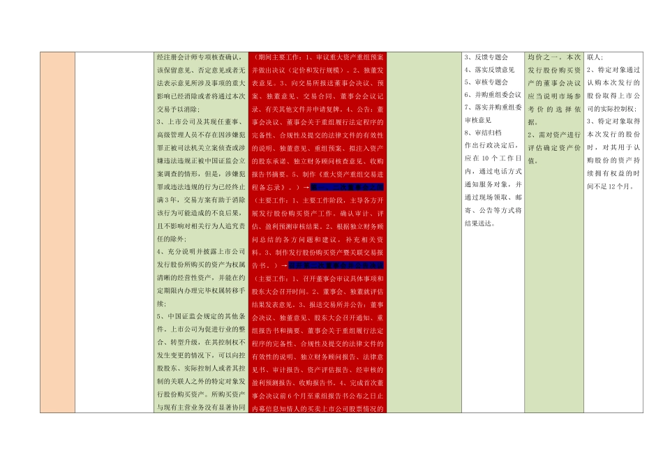 上市公司收购资产的几种情形对比表_第3页