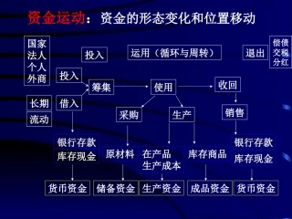 资金运动简图