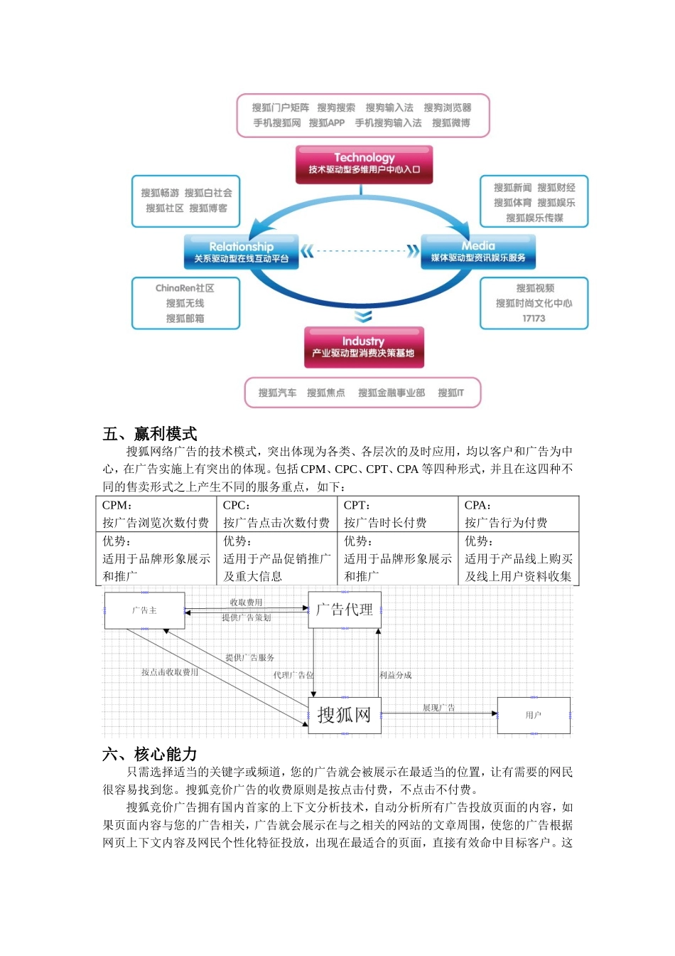 搜狐网络广告商业模式分析_第2页