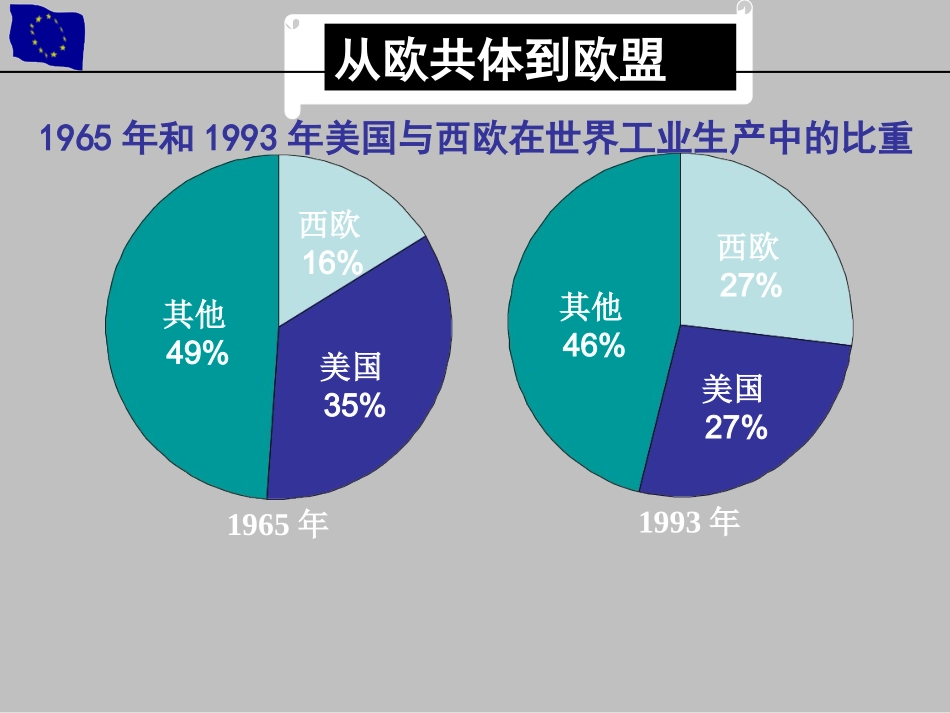九下第九课课件_第3页