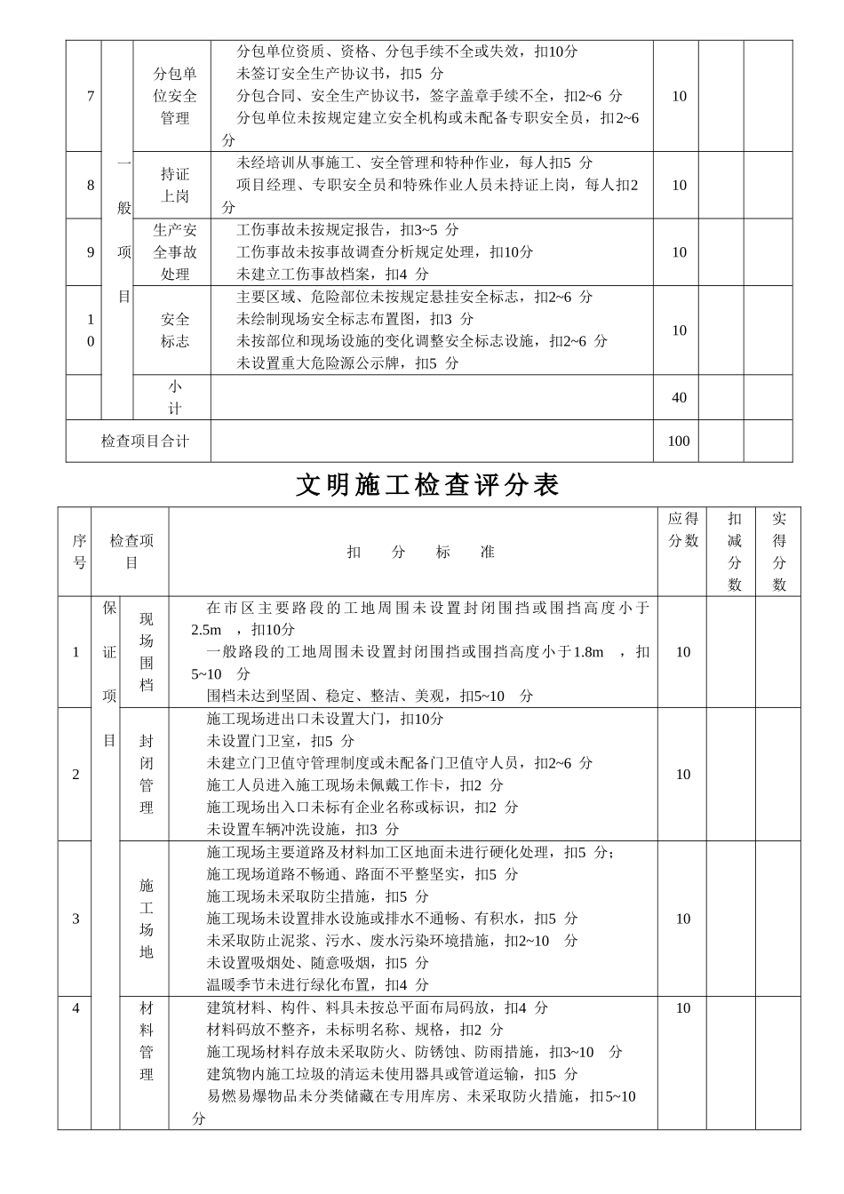 《建筑施工安全检查标准》(JGJ59—11)表格_第3页