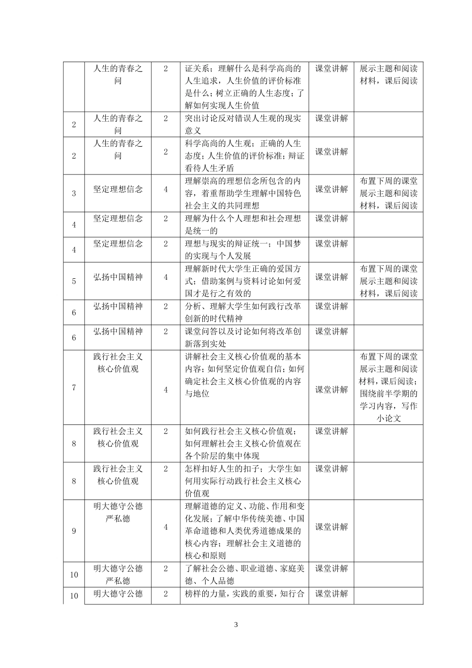 思想道德修养与法律基础课程教学大纲_第3页