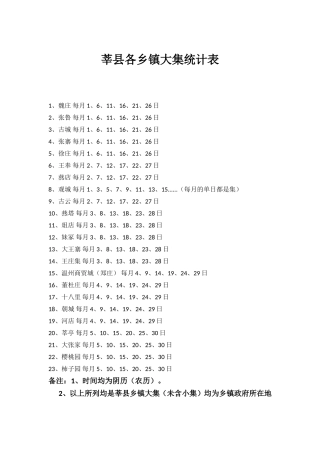 莘县各乡镇大集日期时间统计表(莘县乡镇集市日期时间表)
