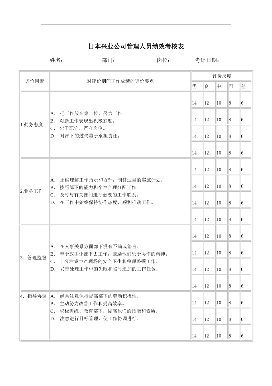 日本兴业公司管理人员绩效考核表_第2页