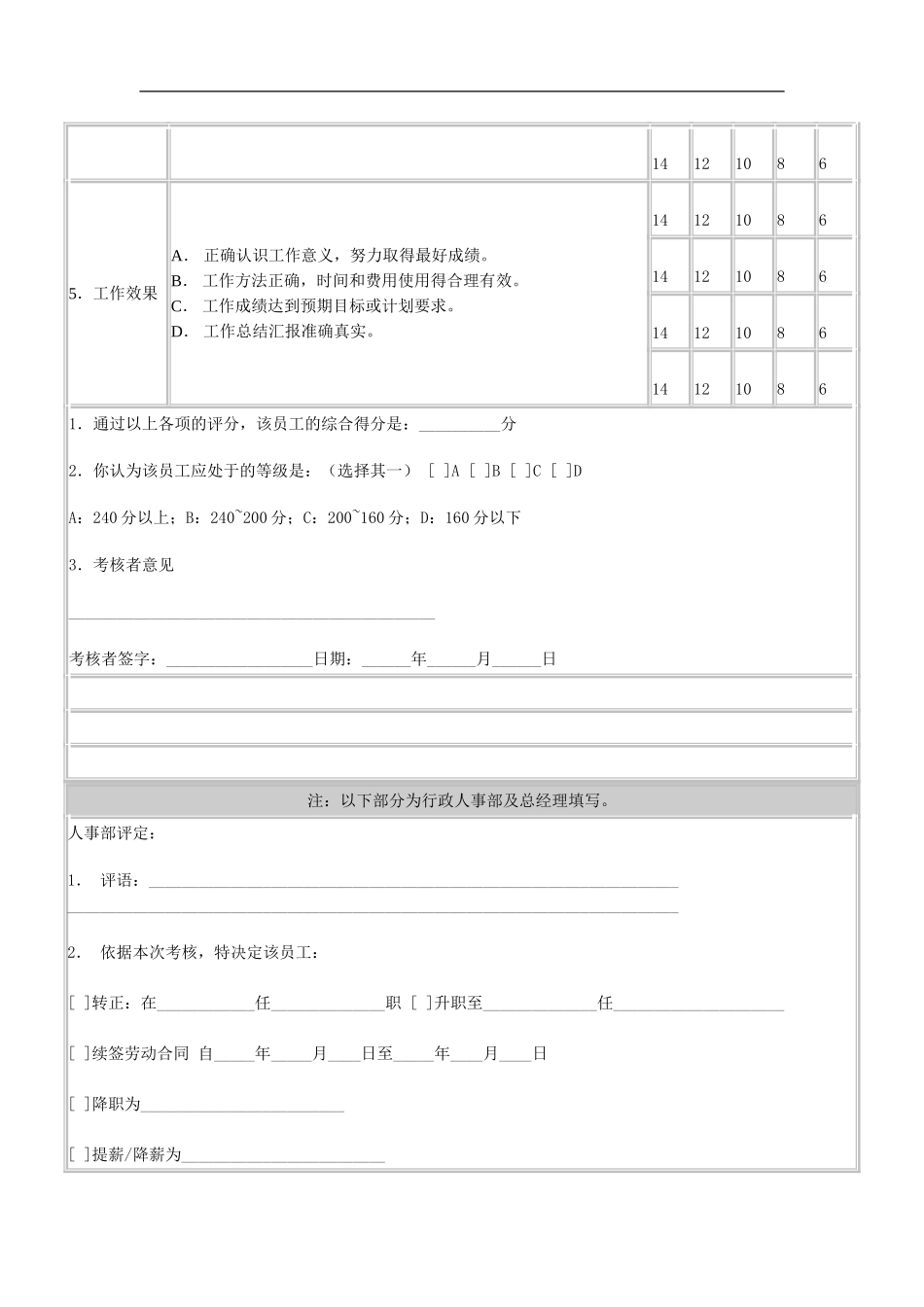 日本兴业公司管理人员绩效考核表_第3页