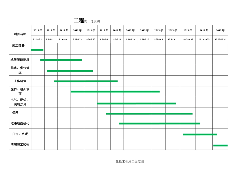 施工进度图和平面图汇总_第1页