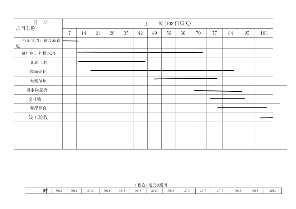 施工进度图和平面图汇总_第2页