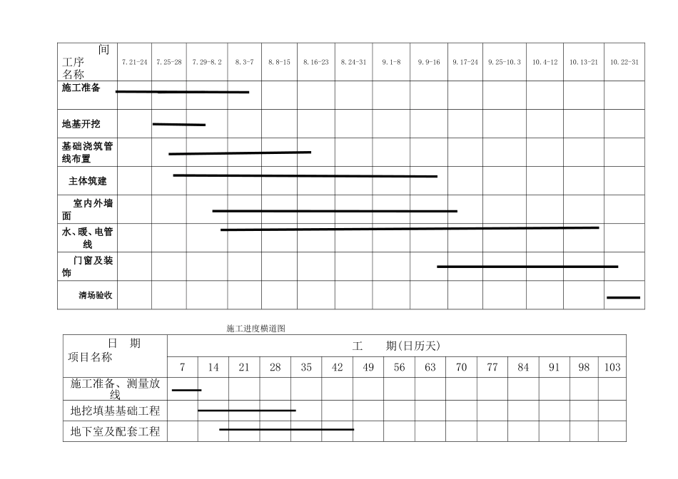 施工进度图和平面图汇总_第3页