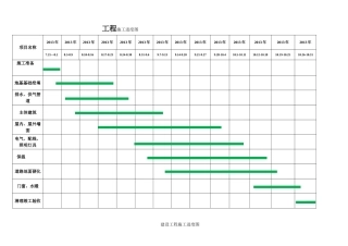 施工进度图和平面图汇总