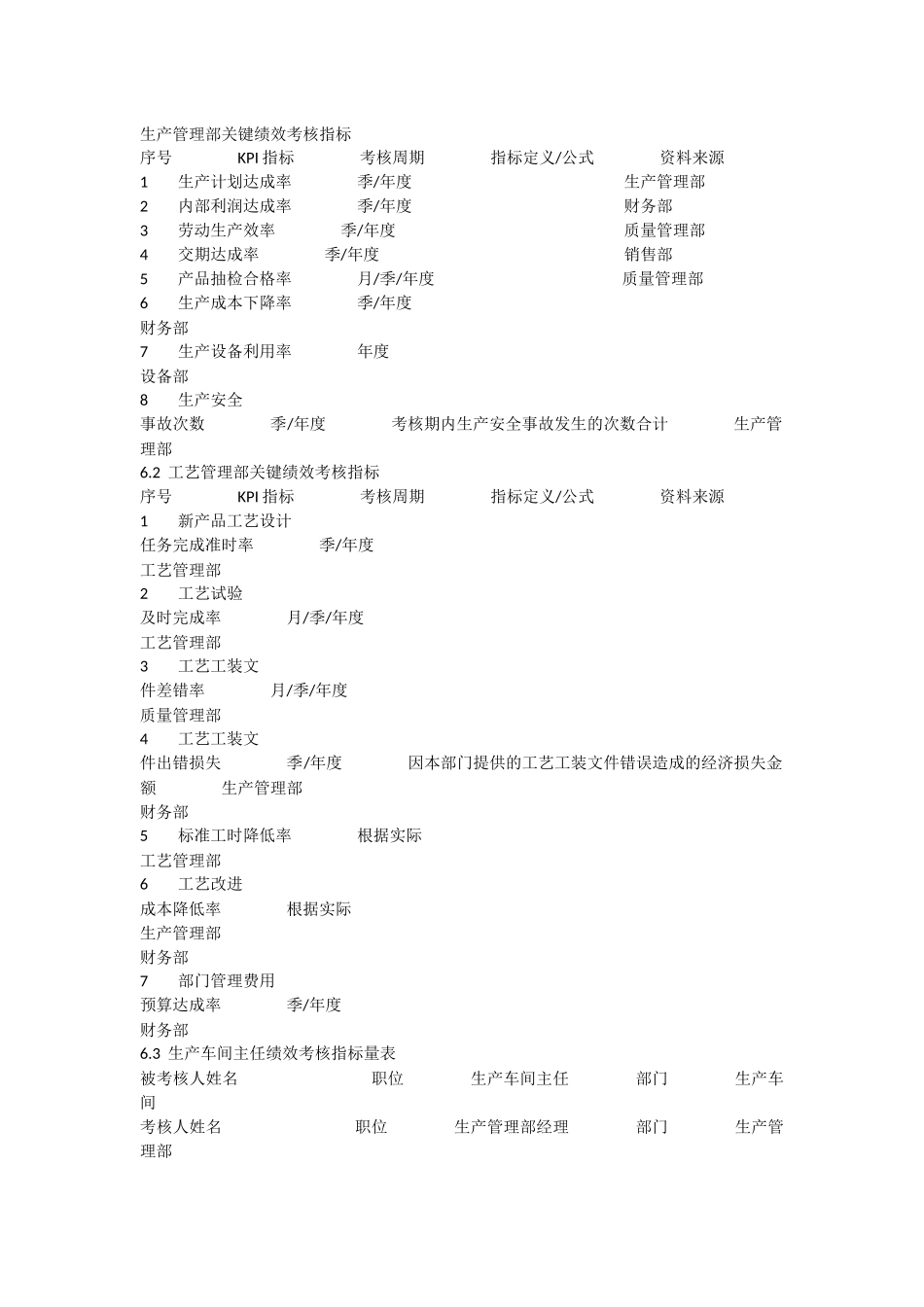 生产管理部关键绩效考核指标_第1页