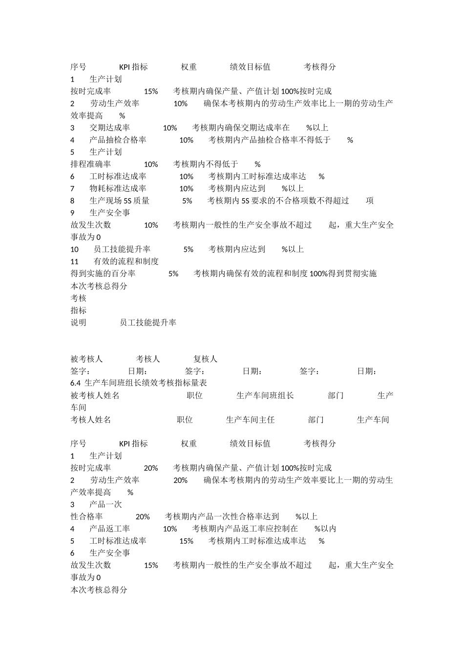 生产管理部关键绩效考核指标_第2页