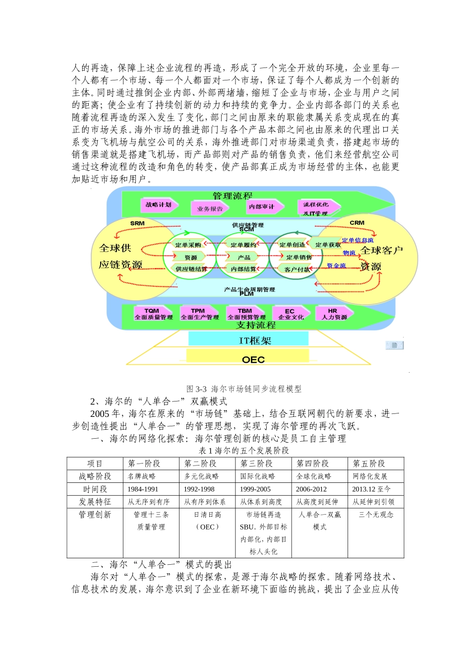 生产运作管理案例--海尔的“人单合一”双赢模式_第2页