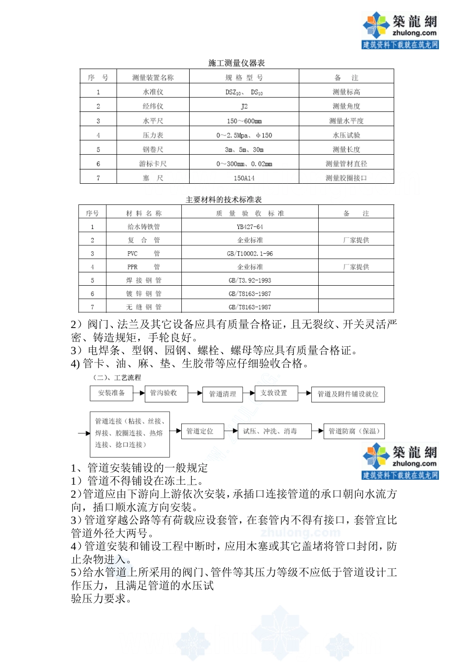 室外给排水安装施工组织设计_第3页