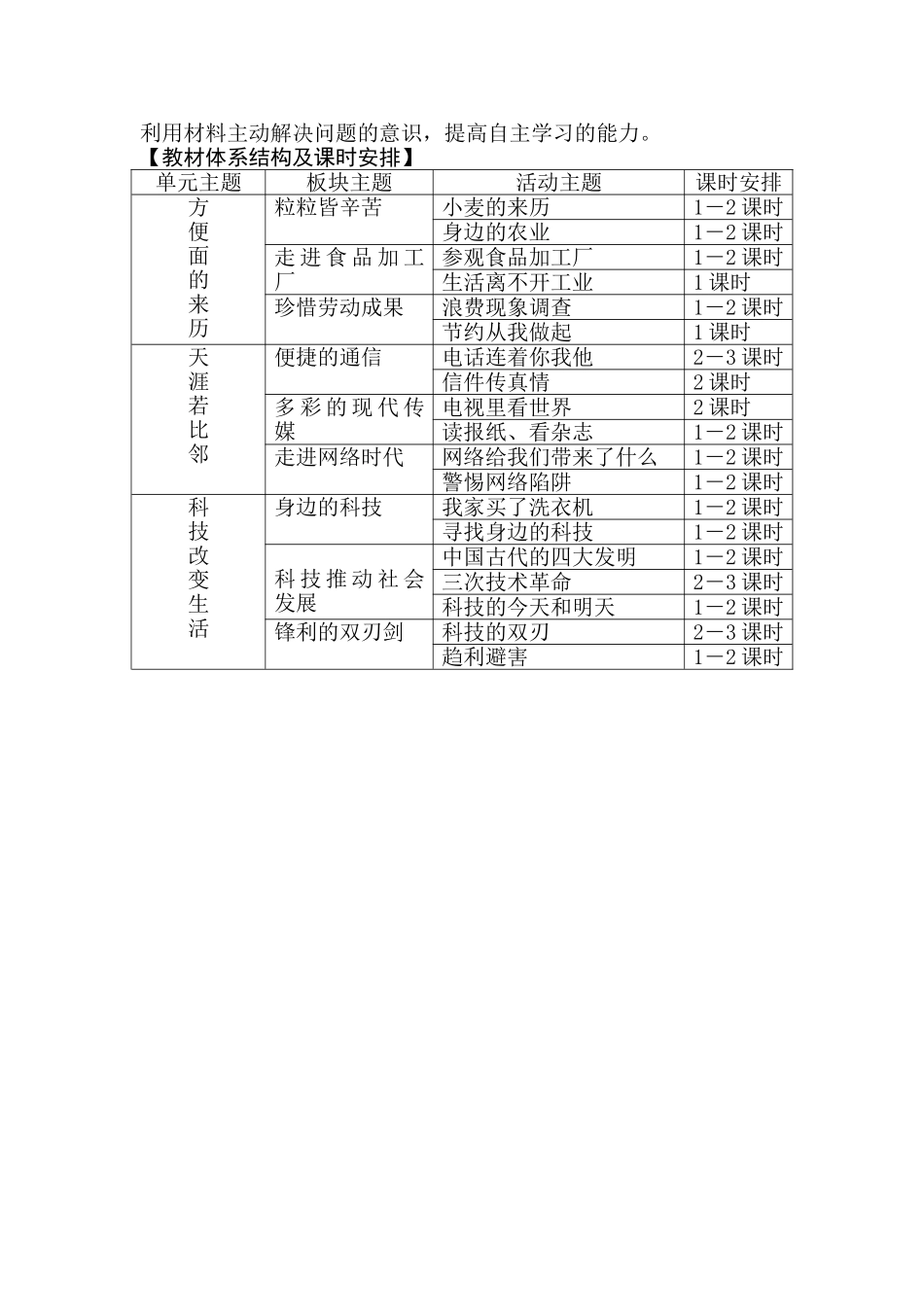山东版小学五年级品德与社会教学计划_第3页