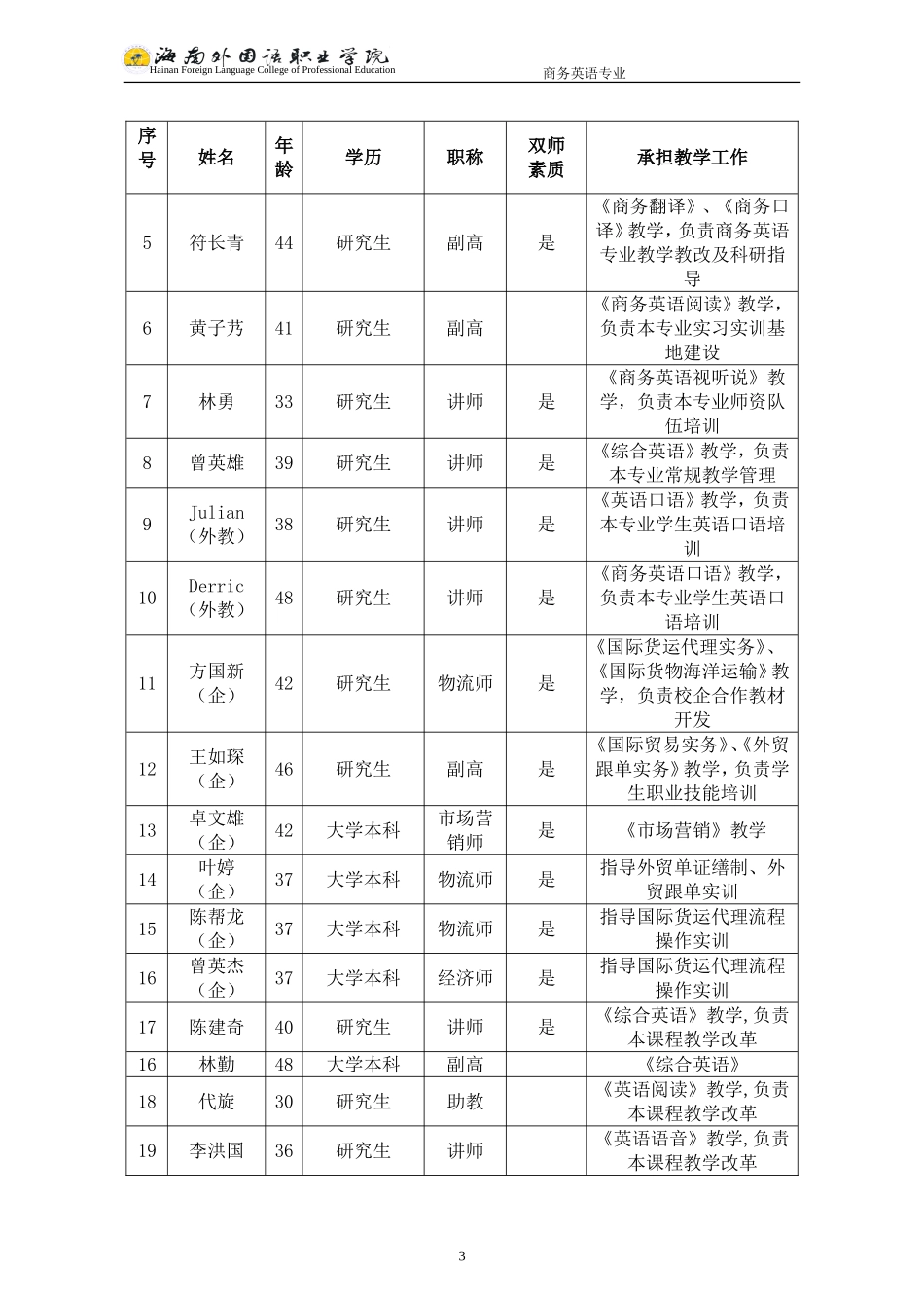 商务英语专业建设方案-建设规划-申报书_第3页