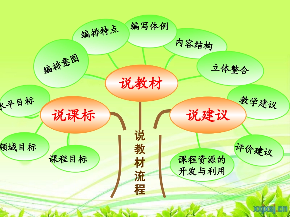 下庄学校张玉荣体育与健康说教材课件_第2页