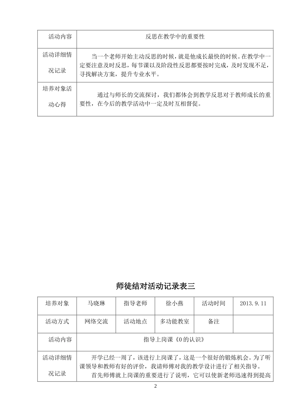 师徒结对活动记录表2013.09-2013.12_第2页